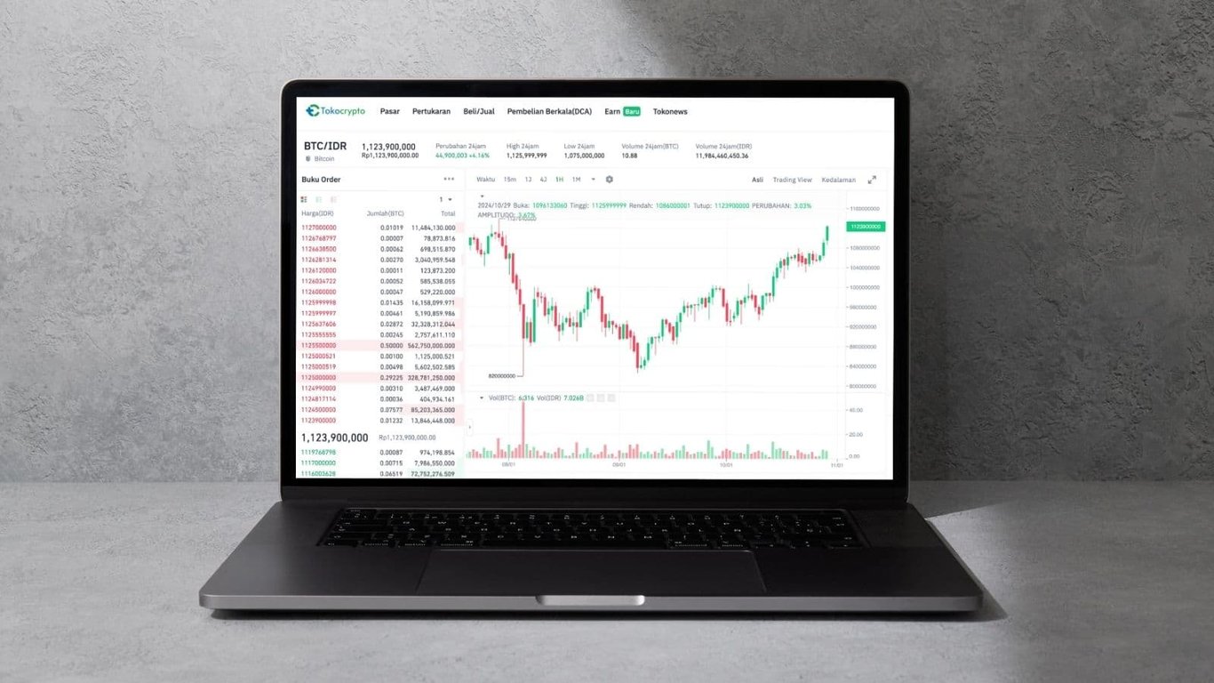 Gejolak Timur Tengah Guncang Kripto, Ke Mana Arah Bitcoin?