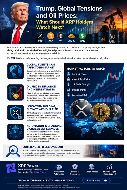 Trump, Global Tensions and Oil Prices: What Should XRP Holders Watch Next?