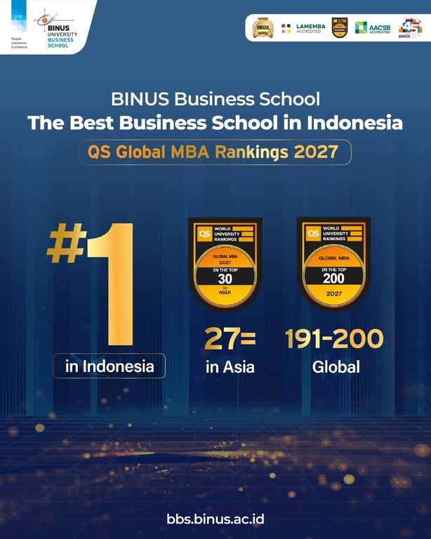 Enam Tahun Berturut-turut, BINUS Business School Pertahankan Posisi #1 di Indonesia dalam QS Global MBA Rankings 2027